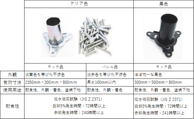 デンデンＢＴ 表面処理(三価ホワイト（白）) 規格(20X80) 入数(20) 【デンデンボルトシリーズ】 