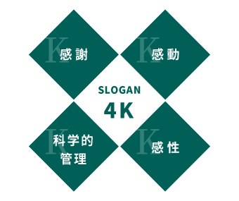 SLOGAN 4K 感謝・感動・感性・科学的管理